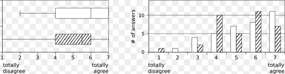 The Handling Of Xprompt Is Uncomplicated Learning, Chart, Plot Png Image