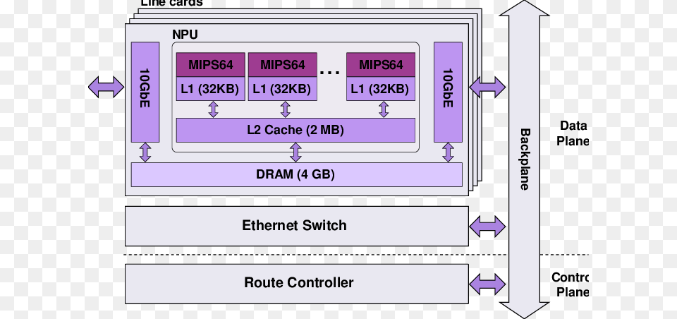 The Hardware Architecture Of Caesar, Chart, Diagram, Plan, Plot Png