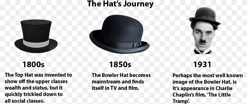 The Hat S Journey Charlie Chaplin Top Hat, Clothing, Photography, Adult, Person Png Image