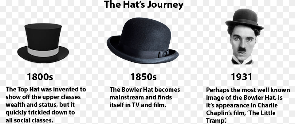 The Hat39s Journey Chaplin At Keystone Collection Dvd, Clothing, Photography, Hat, Adult Png