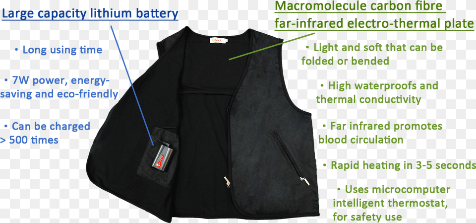 The Heating Plate Adopting An Unique Ultra Crystallite Clothing, Lifejacket, Vest Png Image