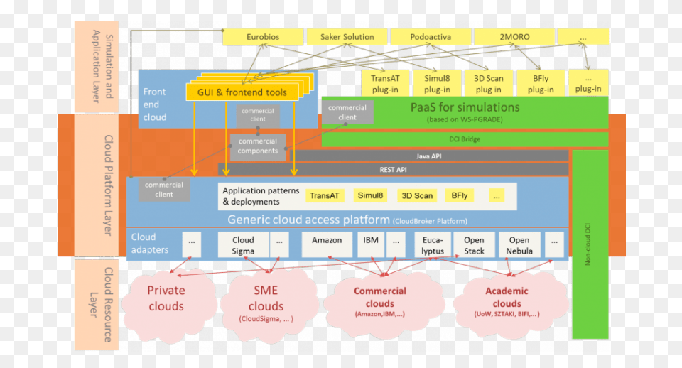 The Heterogeneity Of The Cloud Middleware Is Completely, Chart, Plot, Text Png