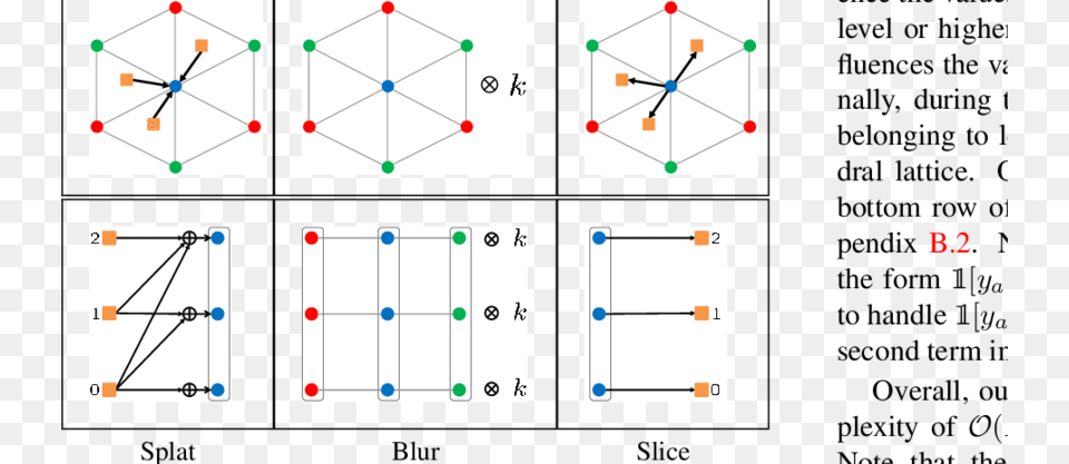 The Hexagon Made Of Trianlges Represents The Permutohedral Diagram, Text, Analog Clock, Clock Free Transparent Png