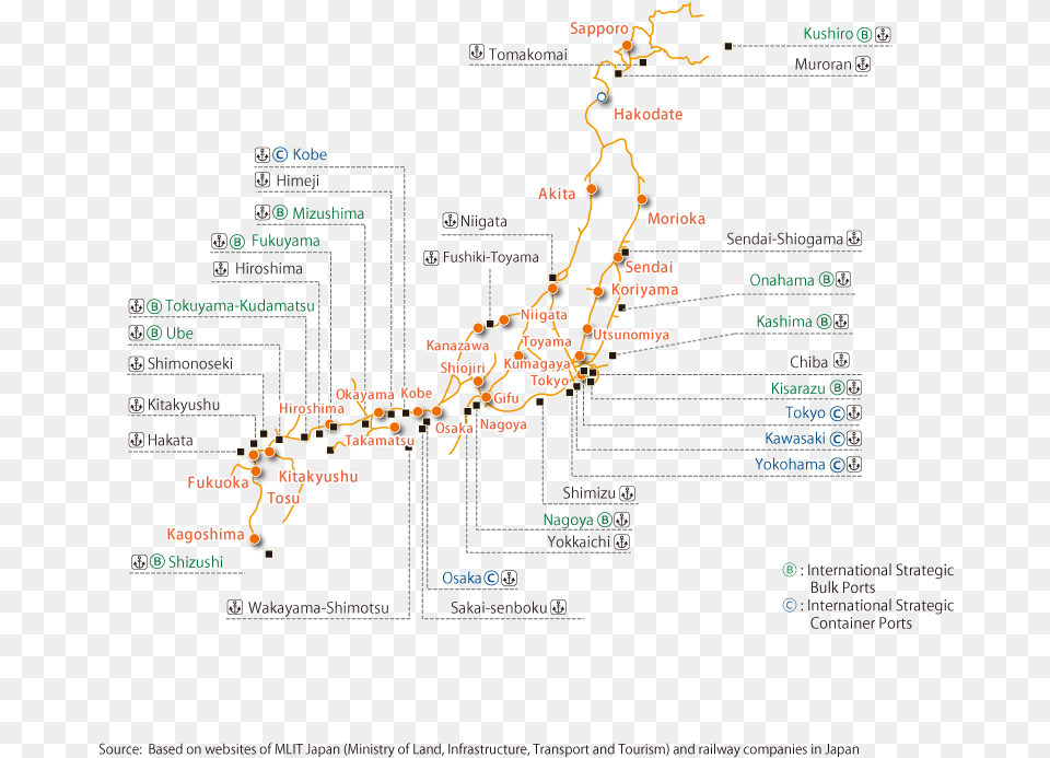 The High Speed Shinkansen Bullet Trains Connect Cities Diagram, Chart, Plot Free Transparent Png