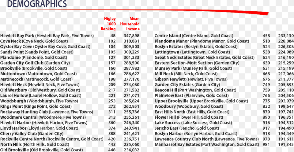 The Higley 1000 Website Investigates America39s Wealthiest Document, Page, Text Free Png