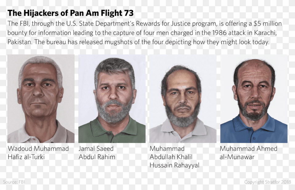 The Hijackers Of Pan Am Flight Elder, Adult, Photography, Person, Man Png