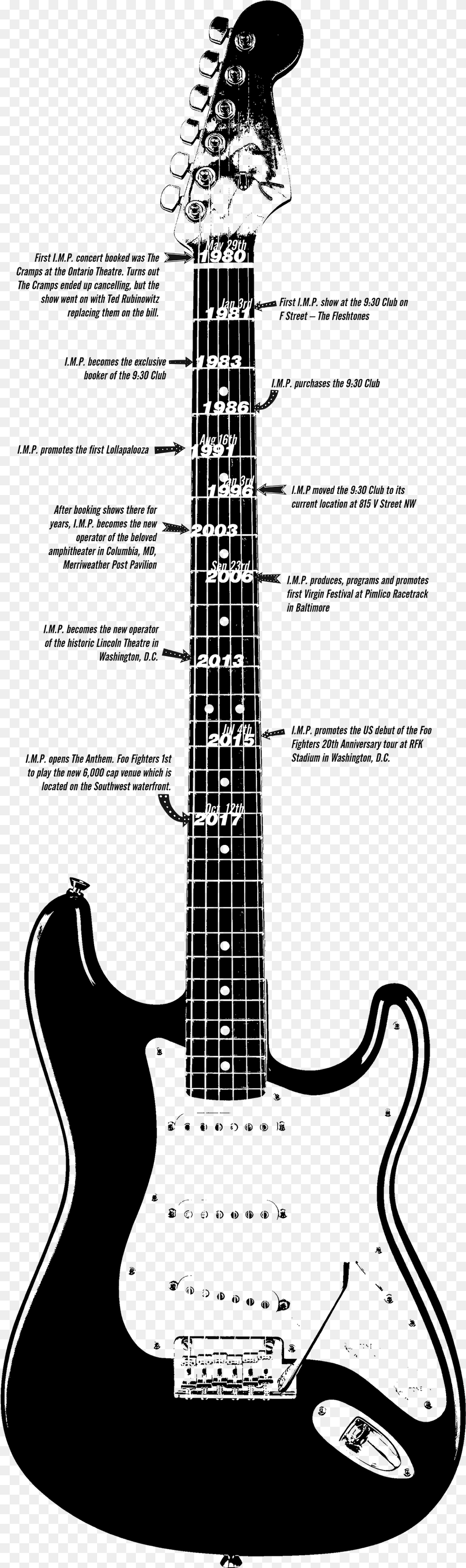 The History Of Imp Fender Stratocaster 67 Black, Cad Diagram, Diagram, Guitar, Musical Instrument Free Transparent Png