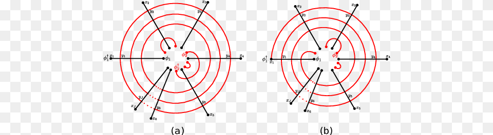 The Holographic Dual Of Strongly Gamma Deformed Nu003d4 Sym Circle, Spiral, Gun, Weapon Free Transparent Png