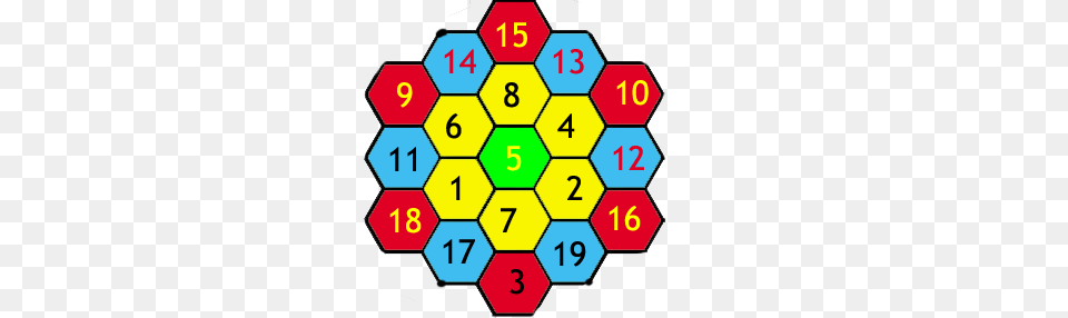 The Honeycomb Problem, Number, Symbol, Text, Ball Free Png Download