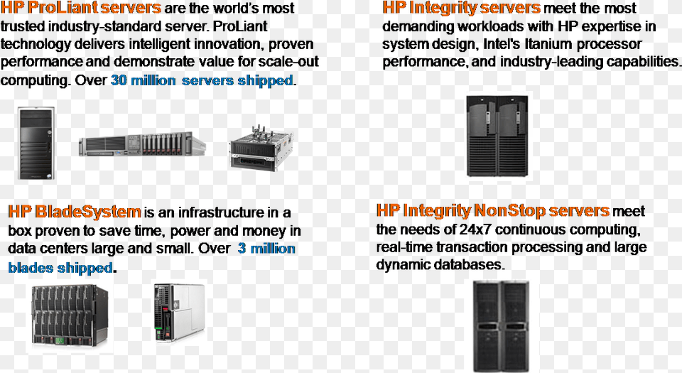 The Hp Server Family Diagram, Electronics, Hardware, Computer, Computer Hardware Png Image
