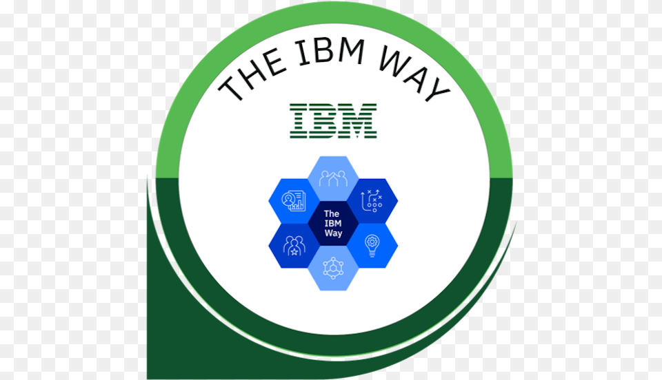 The Ibm Way, Logo, Disk Free Png Download