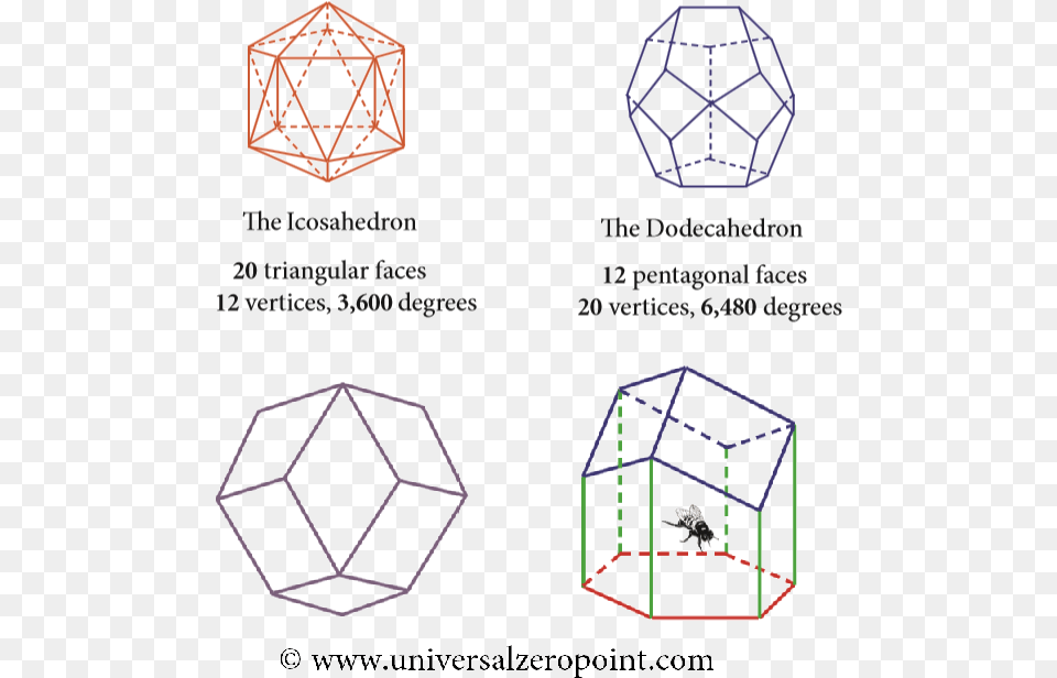 The Icosahedron Can Be Placed Inside The Dodecahedron Diagram, Sphere, Accessories, Gemstone, Jewelry Free Transparent Png