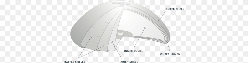 The Ideal Implant Boulder, Aircraft, Transportation, Vehicle Free Png Download