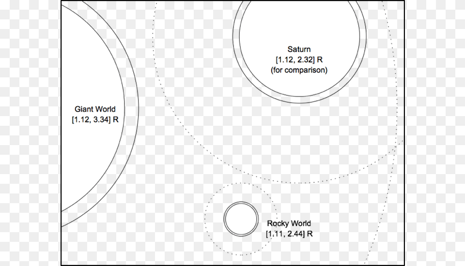The Illustration Above Compares The Ring Extents For Circle, Nature, Night, Outdoors, Astronomy Free Transparent Png