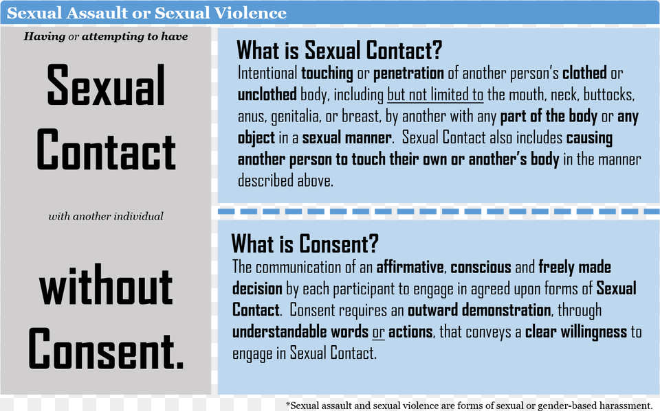 The Image Above Is Provided To Help You Understand Does Sexual Assault Mean, Page, Text, Advertisement, Poster Free Png Download