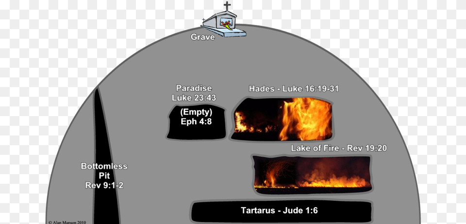 The Image Shows The Grave With The Five Compartments Flame, Fireplace, Indoors Free Png Download