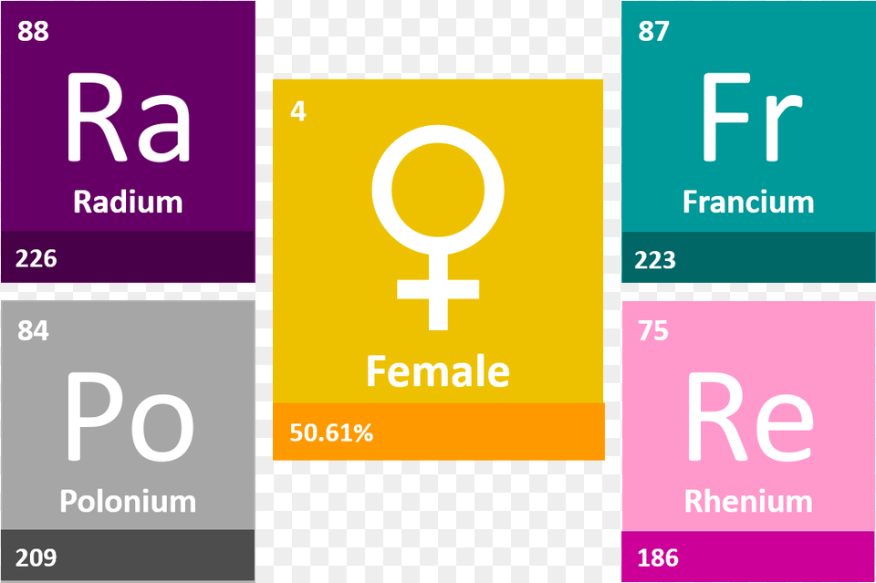 The Image Shows The Symbols Of Elements Discovered If You Wanna Be Rich You Gotta, Text Free Transparent Png