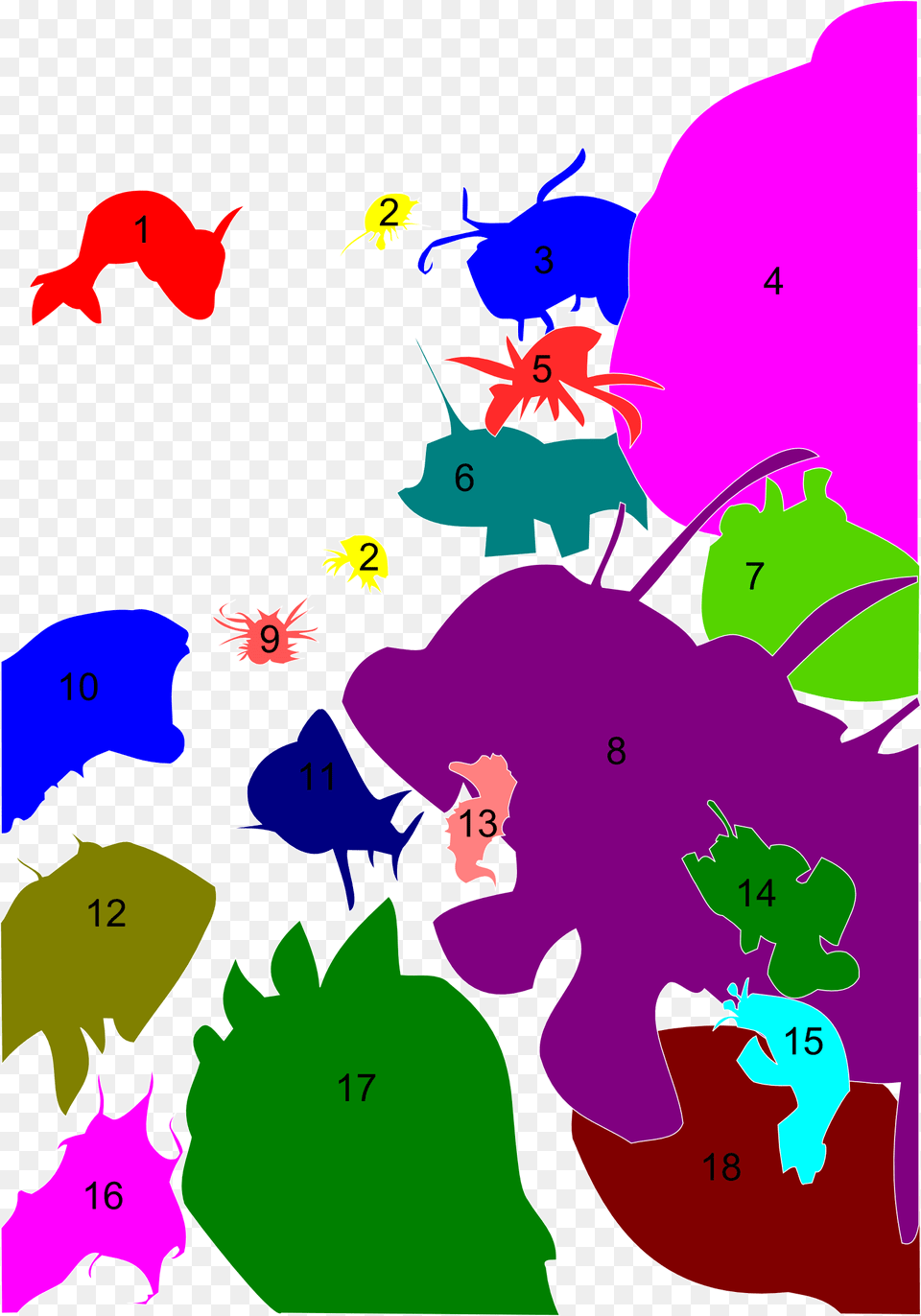 The Incredible Biodiversity Of Aquaman Saccopharynx Ampullaceus, Art, Graphics Png Image