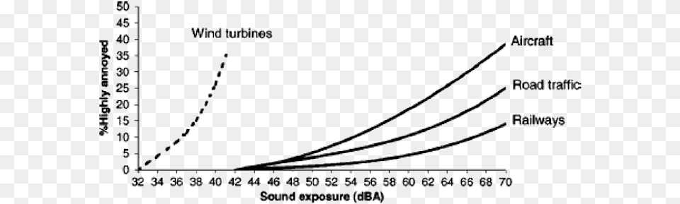 The Infrasound Smoking Gun Natenie Dwiku Wykres, Chart, Plot, Text Free Transparent Png