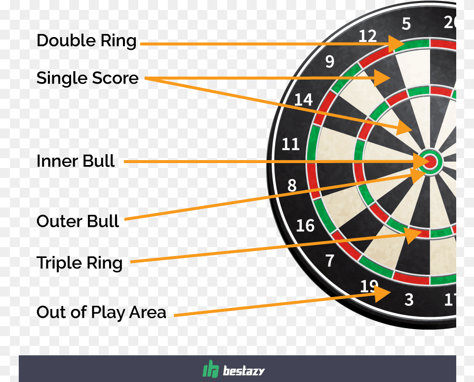 The Innermost Ring Or The Bullseye Has Two Segments Dart Board Canadian Tire, Bow, Weapon, Game, Darts Free Transparent Png