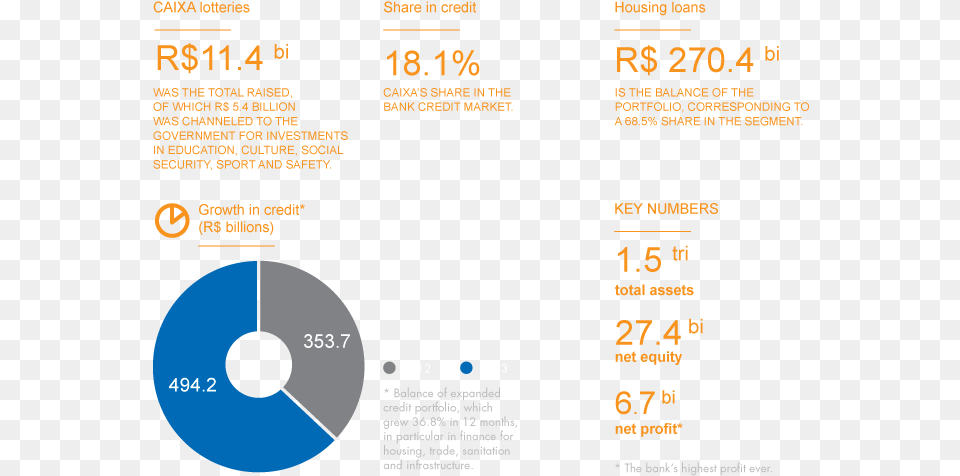 The Institution In Numbers, Text Free Png Download