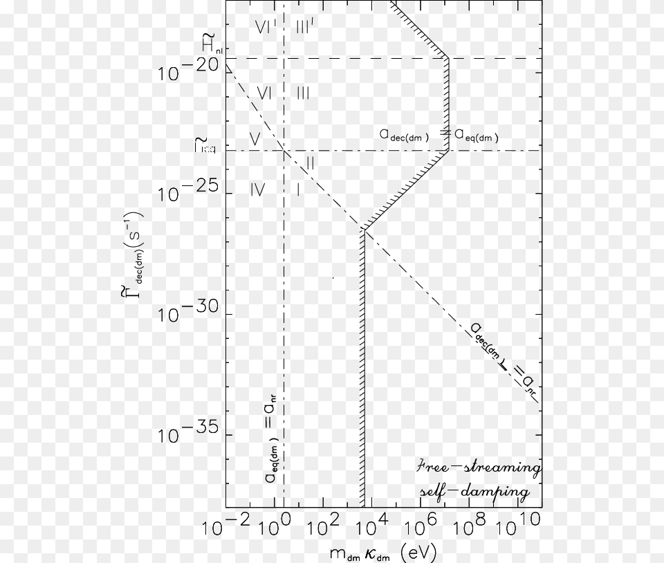 The Interaction Rate Dec Is Dec A 3 Taken At The Diagram, Chart, Plot Free Png Download