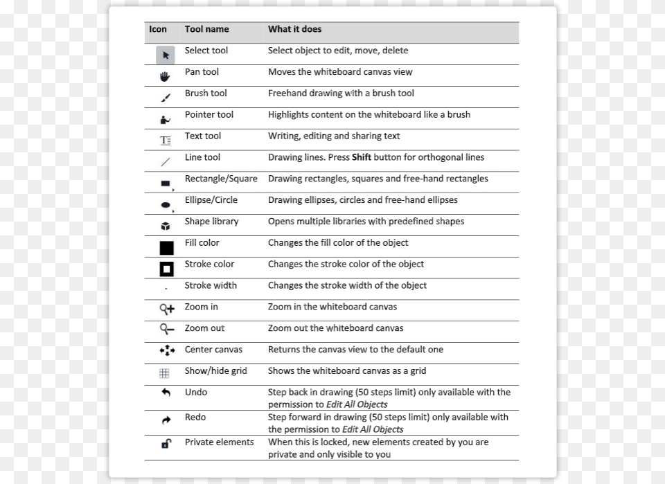 The Interactive Whiteboard Tools In The Virtual Classroom Genfer Schema, Page, Text Png