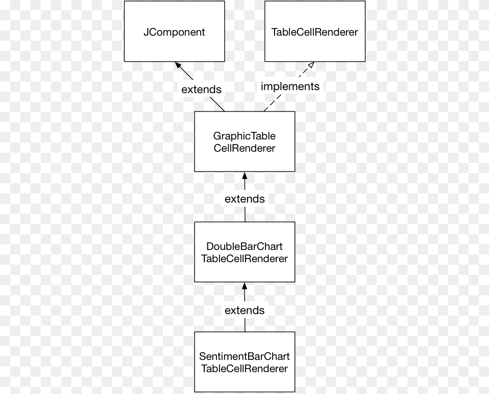 The Java Class Hierarchy Of The Double Ended Bar Chart Class Hierarchy, Diagram, Uml Diagram, Text Png