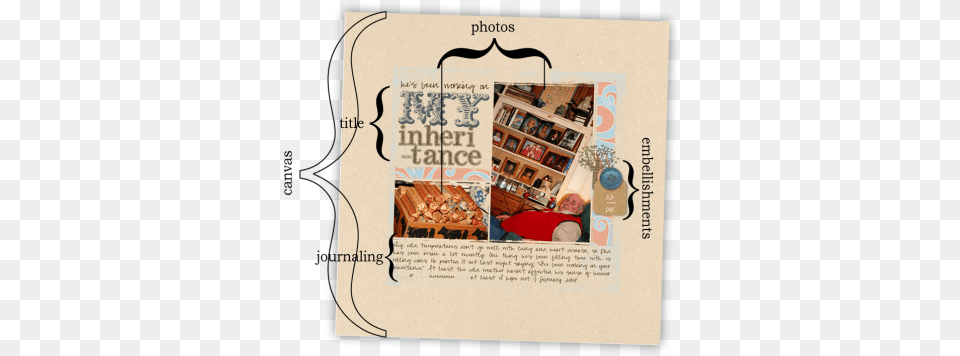 The Key Parts Of A Scrapbook, Advertisement, Poster, Publication, Book Free Transparent Png