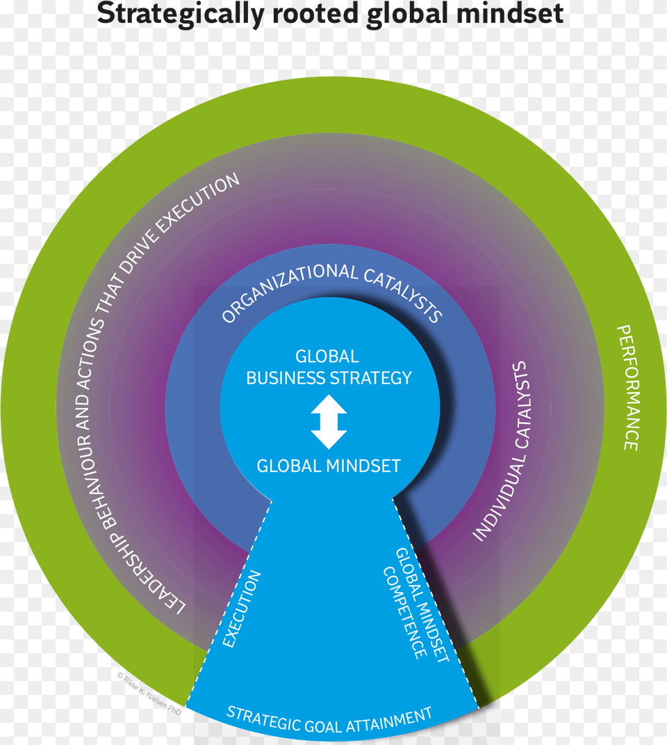 The Keyhole Model Strategically Rooted Global Mindset Circle, Disk, Nature, Night, Outdoors Free Png Download