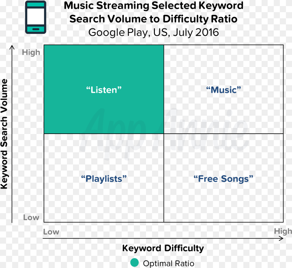 The Keyword Sweet Spot Diagram, Text Free Transparent Png