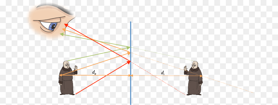 The Kind Of Drawing We Just Made Is Called A Ray Diagram Ray Diagram Of How We See, Light, Person, Laser, Head Png Image