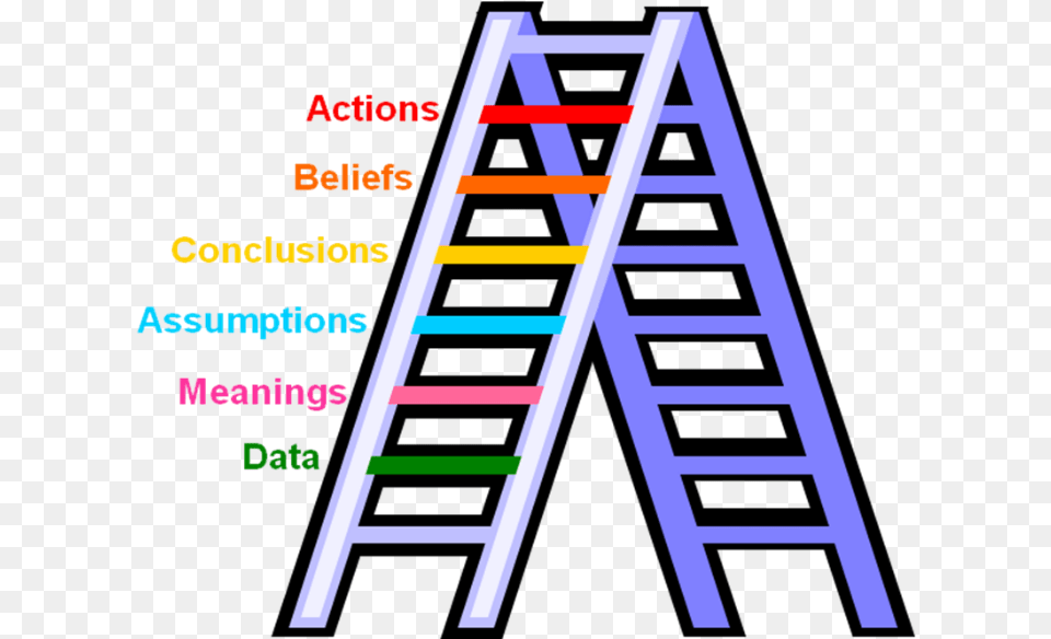 The Ladder Of Inference Vertical, Outdoors Png