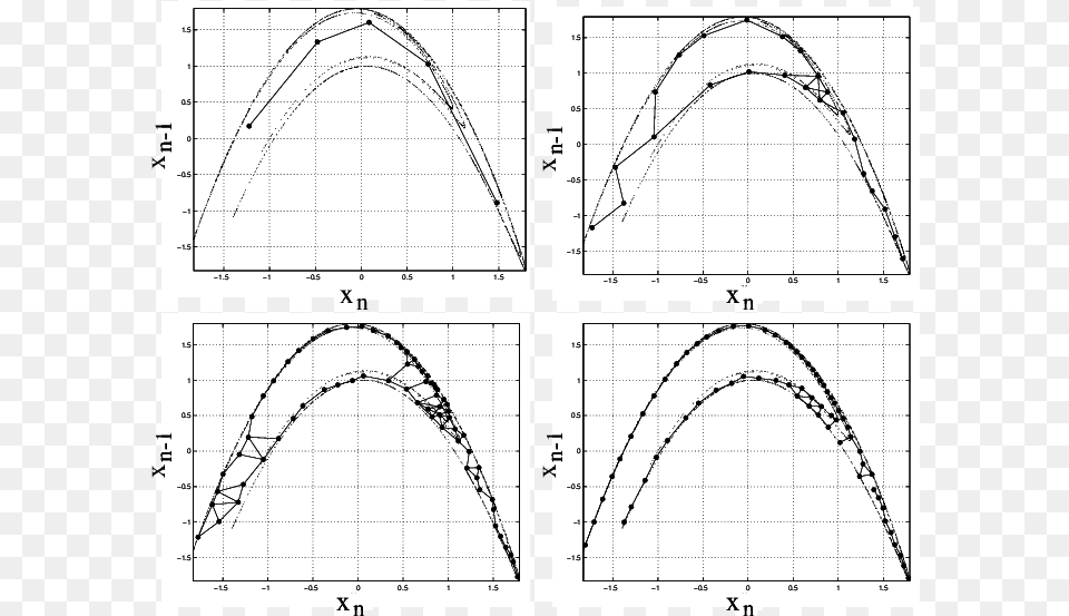 The Large Filled Dots Represent The Codebook Vectors Hnon Map, Chart, Plot, Grass, Plant Png Image