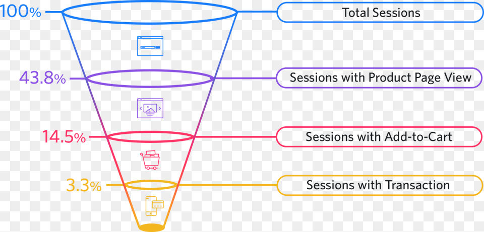 The Latest Cart Abandonment Stats Ecommerce Conversion Rate, Cup, Chart, Plot Png Image