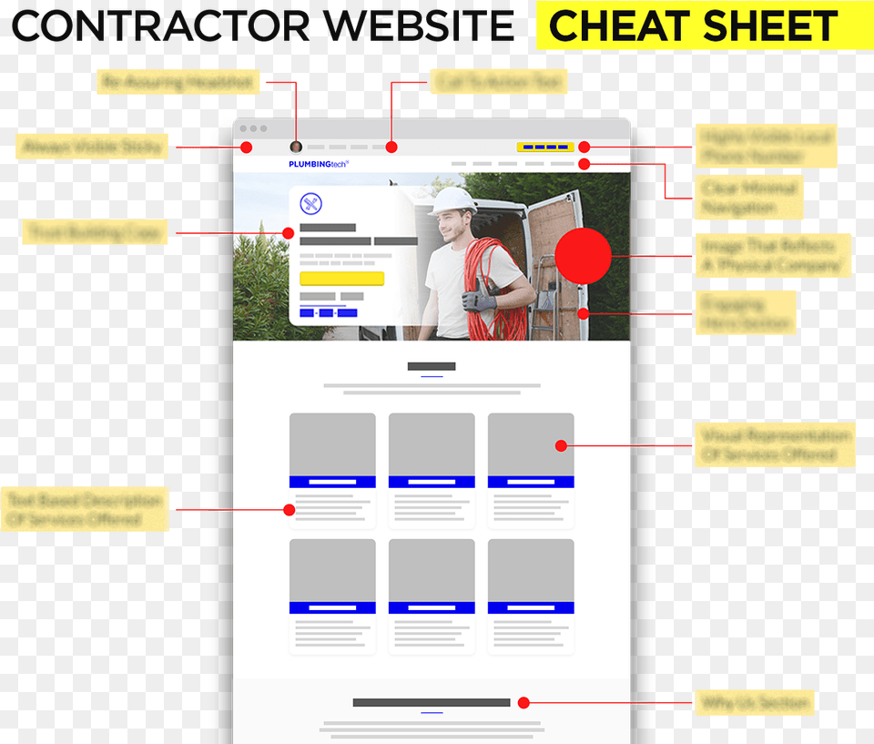 The Lead Machine Contractor Website Cheat Sheet Machine, File, Adult, Person, Man Free Png