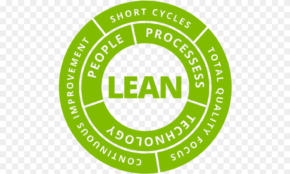 The Lean At An English School Circle, Logo, Green, Symbol Free Png