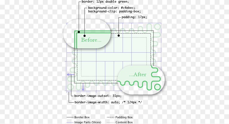 The Less Rendering Has A Green Double Border Css Border Effect, Cad Diagram, Diagram Free Png