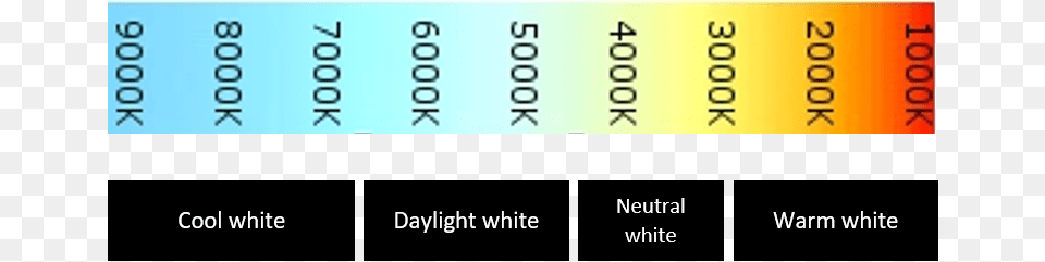 The Light Colours And Our Application Recommendations Color Temperature, Number, Symbol, Text Free Png