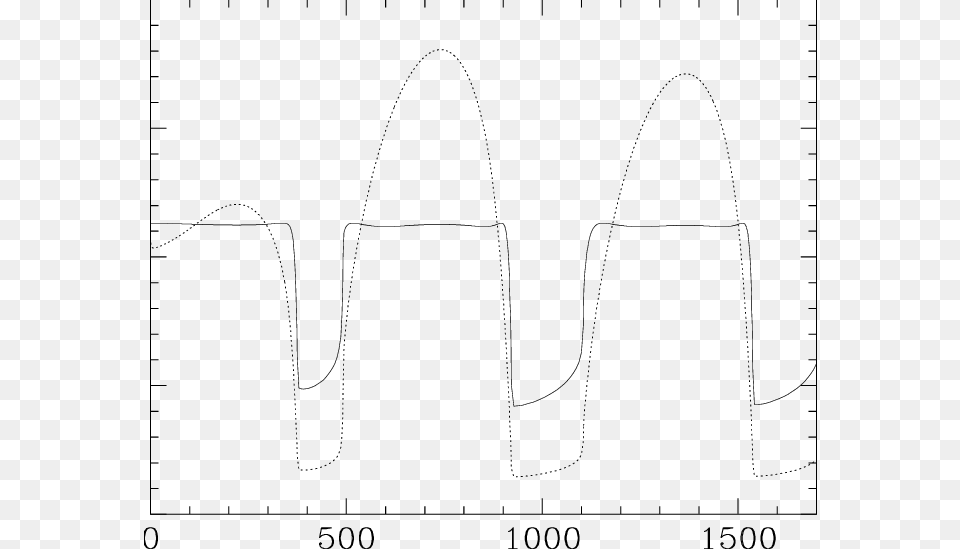 The Light Curve For The Disk Corona And Jet Model, Chart, Measurements, Plot, Device Free Transparent Png