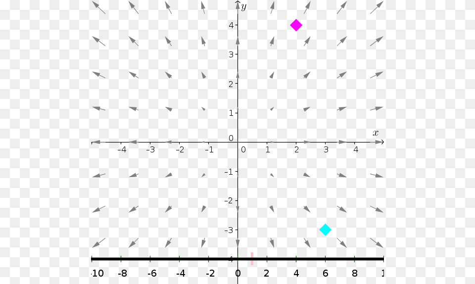 The Line Integral Of A Conservative Vector Field Vector Field, Fireworks Free Transparent Png