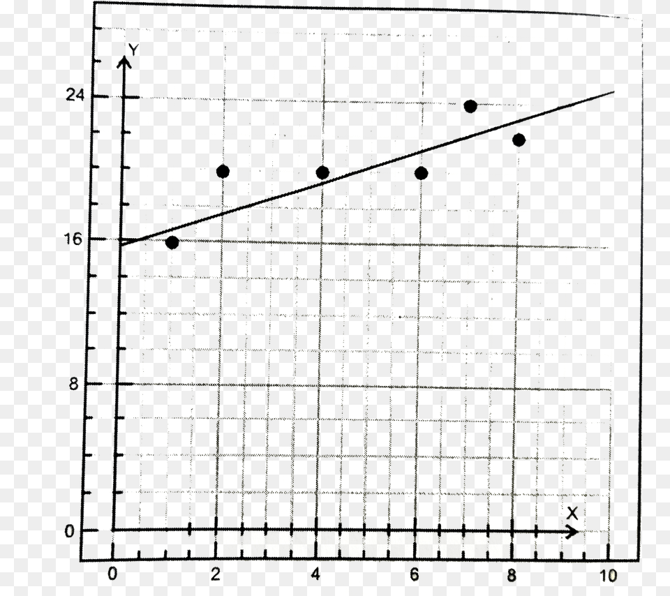 The Line Of Best Fit For A Scatter Plot Is Shownwhat Dot, Chart, Diagram, Plan Free Png