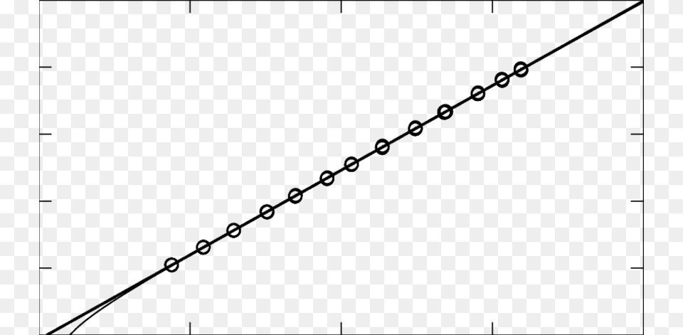 The Linear Calibration Thick Line And The Non Linear Chain, Gray Free Png Download