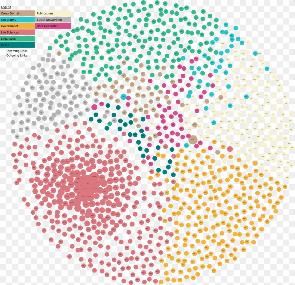 The Linked Open Data Cloud Net, Art, Pattern Free Png Download