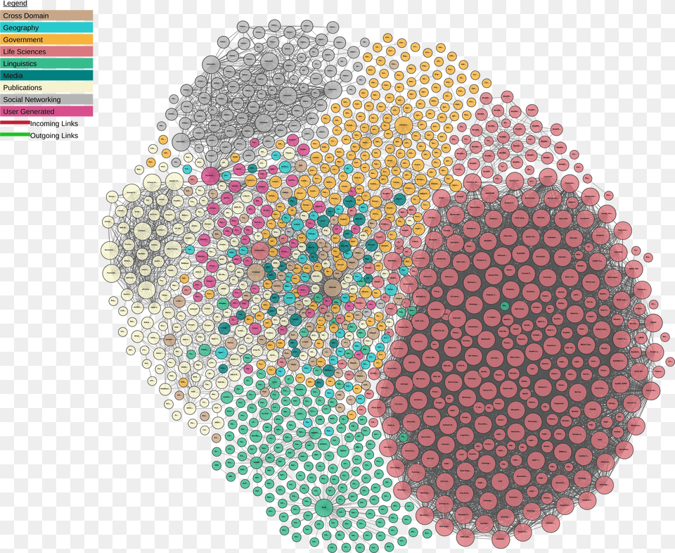 The Linked Open Data Cloud Net Free Png