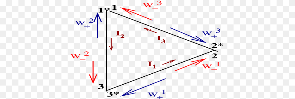 The Lisa Constellation Download Scientific Diagram, Triangle Png Image