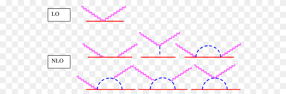 The Lo And Nlo Contributions To Nucleon Compton Scattering, Chart, Plot Free Png