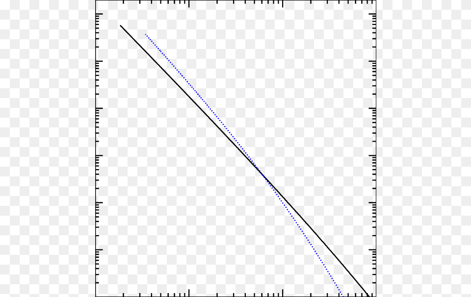 The Local Dark Matter Density Probability Distribution, Chart, Plot, Page, Text Free Png Download