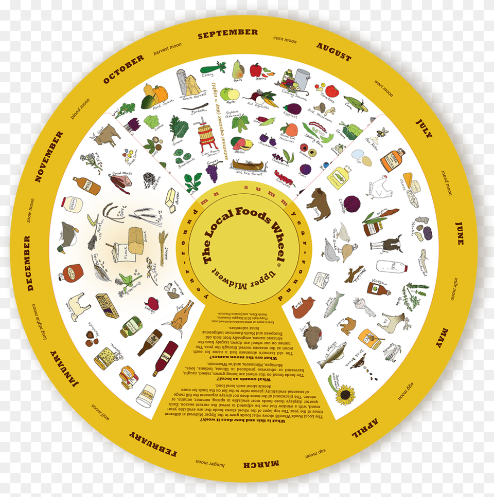 The Local Foods Wheel Upper Midwest Local Foods Wheel, Disk Png Image
