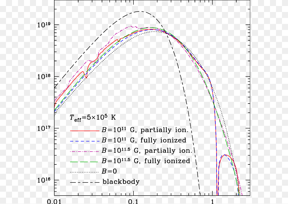 The Local Spectrum Of A Partially Ionized Atmosphere Diagram, Chart, Plot, Measurements, Arch Png Image